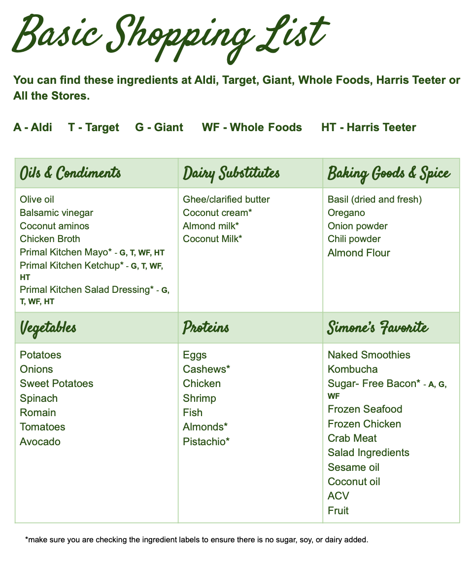 Whole30 Whole Foods Grocery List